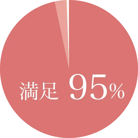 満足97%