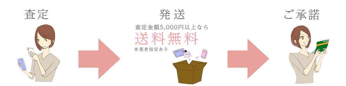 査定→発送→承諾