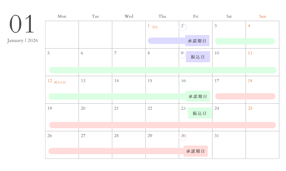 2026年1月1%UPスケジュール