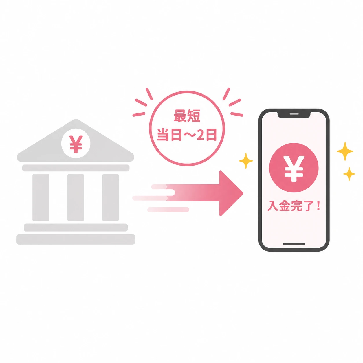 最速で当日現金化